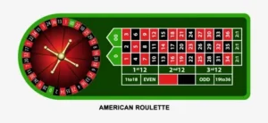 Read more about the article Roulette Simulation: Mastering Online Wheel Strategies & Play
