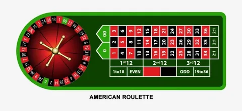 Roulette Simulation Mastering Online Wheel Strategies & Play